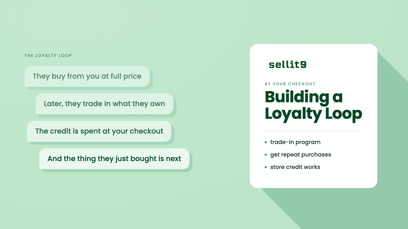 The four steps of a trade-in loyalty loop beside a white SELLIT9 card titled Building a Loyalty Loop